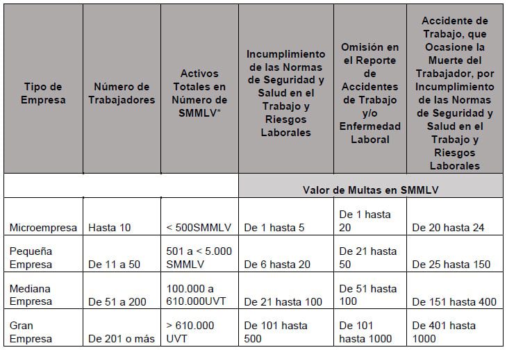 Sanciones por incumplimiento del Reglamento RITE