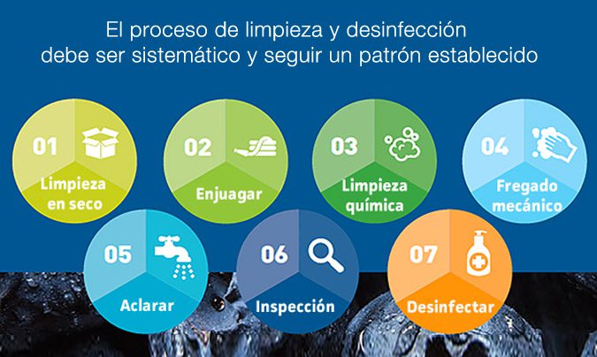 Manejo seguro de alimentos para prevenir la Listeria