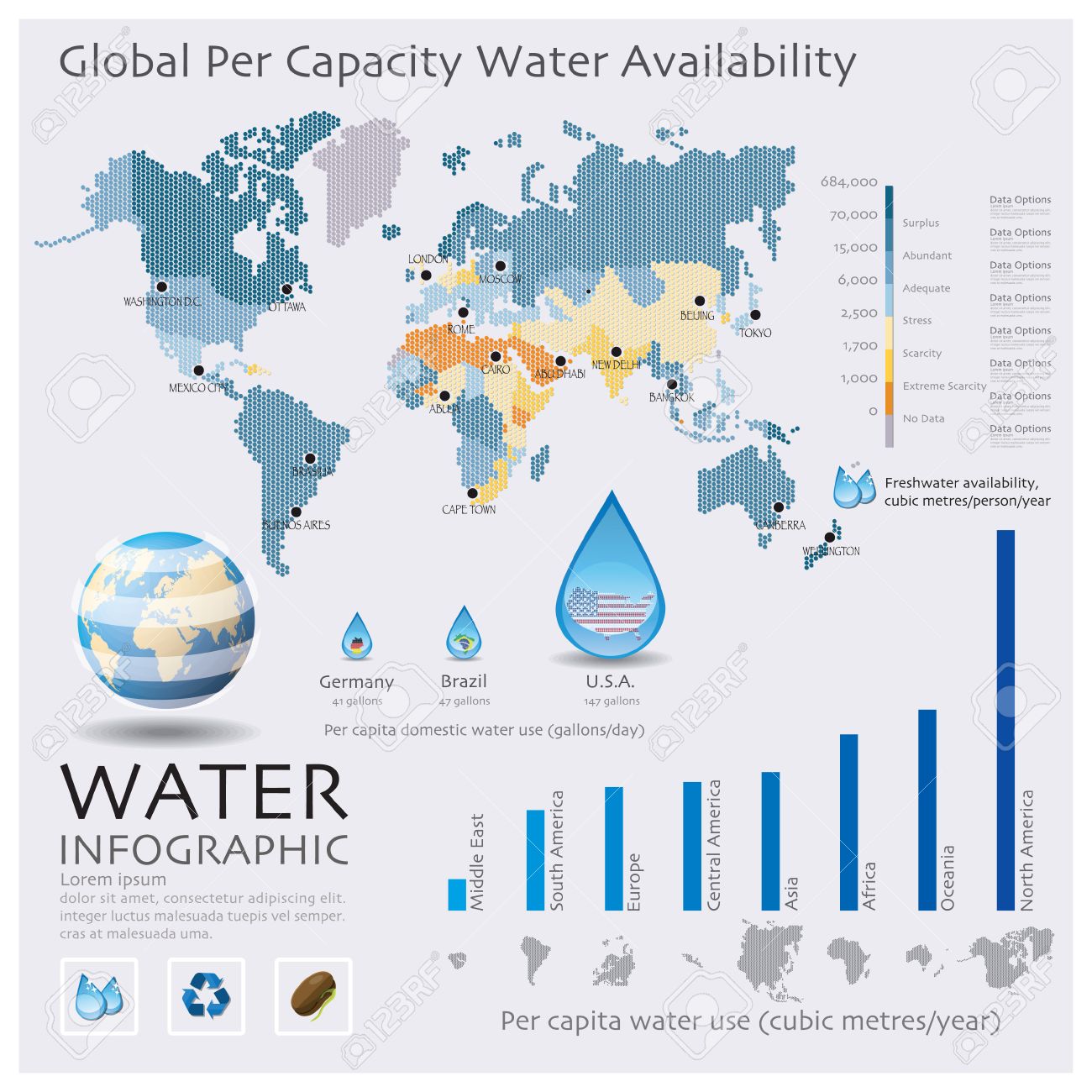 Mapa mostrando la distribución de agua mundial