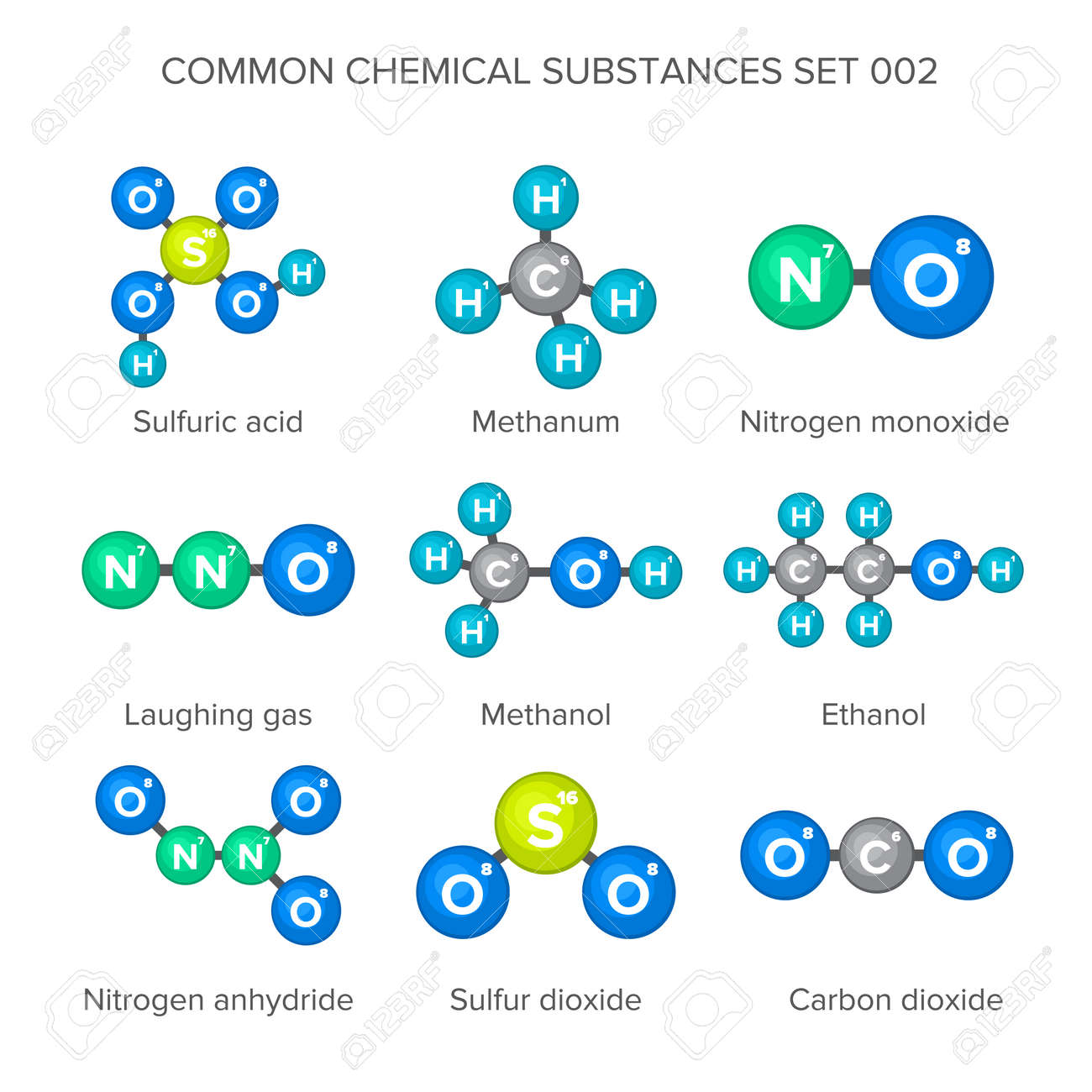 Estructura molecular de diferentes sustancias químicas