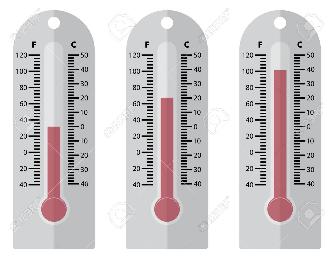 Fotografía de termómetro en diferentes temperaturas