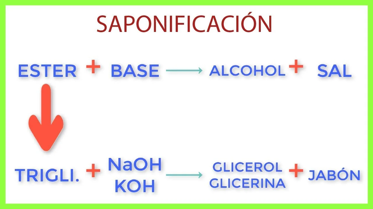 Proceso de saponificación paso a paso
