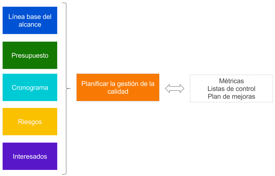Proceso de planificación de control de calidad
