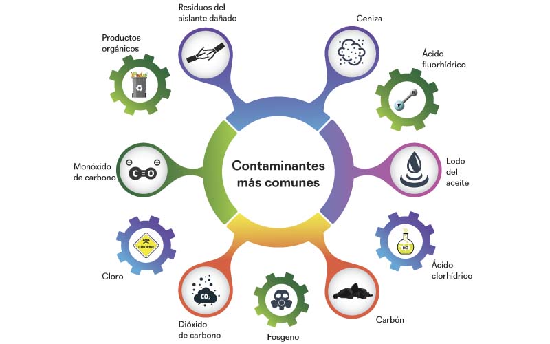 Cómo afectan los aparatos de refrigeración actuales al medio ambiente