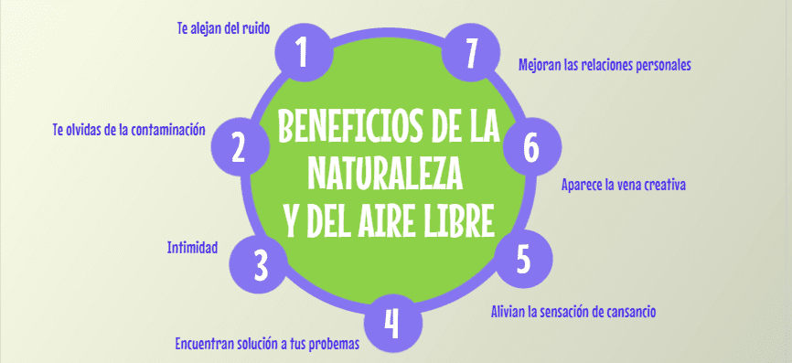 Relajación en la naturaleza para combatir estrés