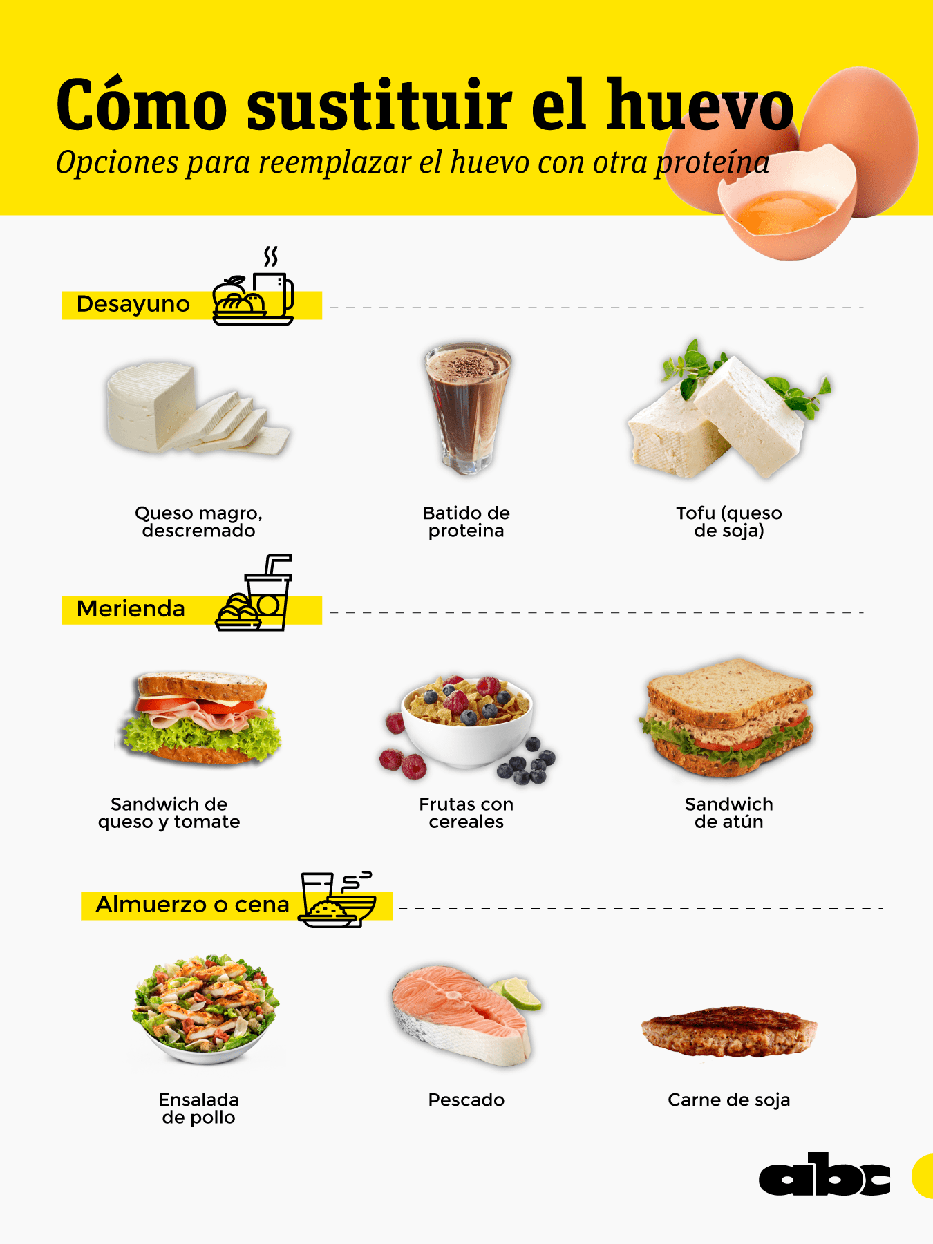 Comparación nutricional entre huevos y sustitutos