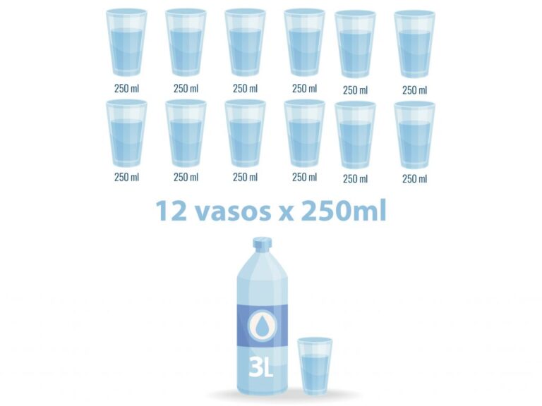 Cómo saber cuánta agua necesita una planta: guía práctica