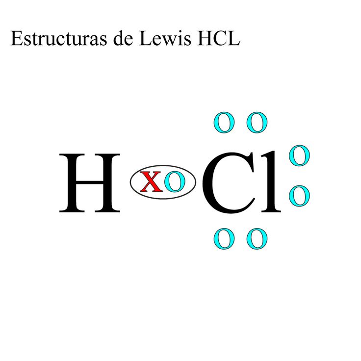Estructura molecular del enlace covalente en HCl