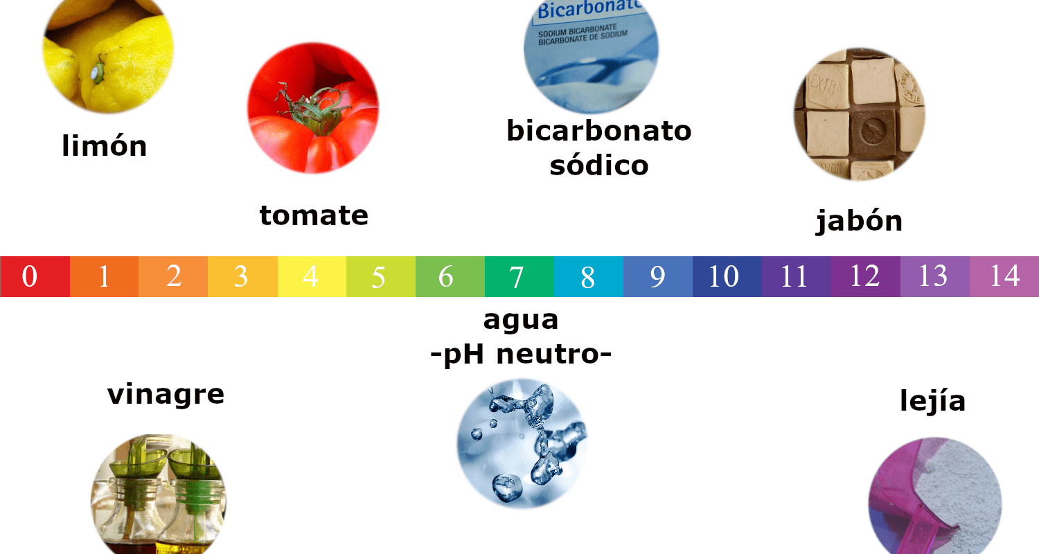 Escala de pH con ejemplos cotidianos