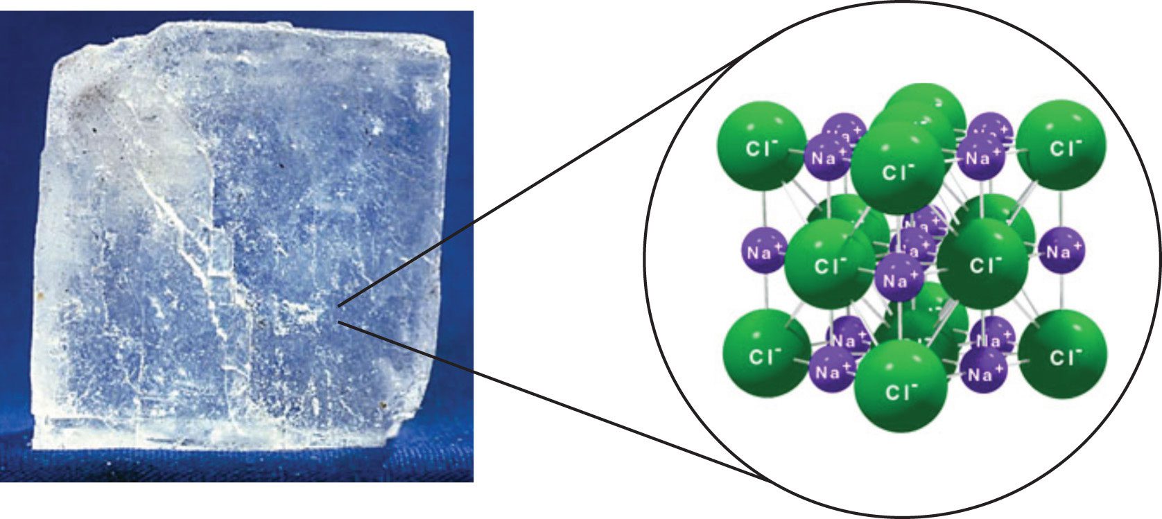 Estructura molecular de la sal y bacterias