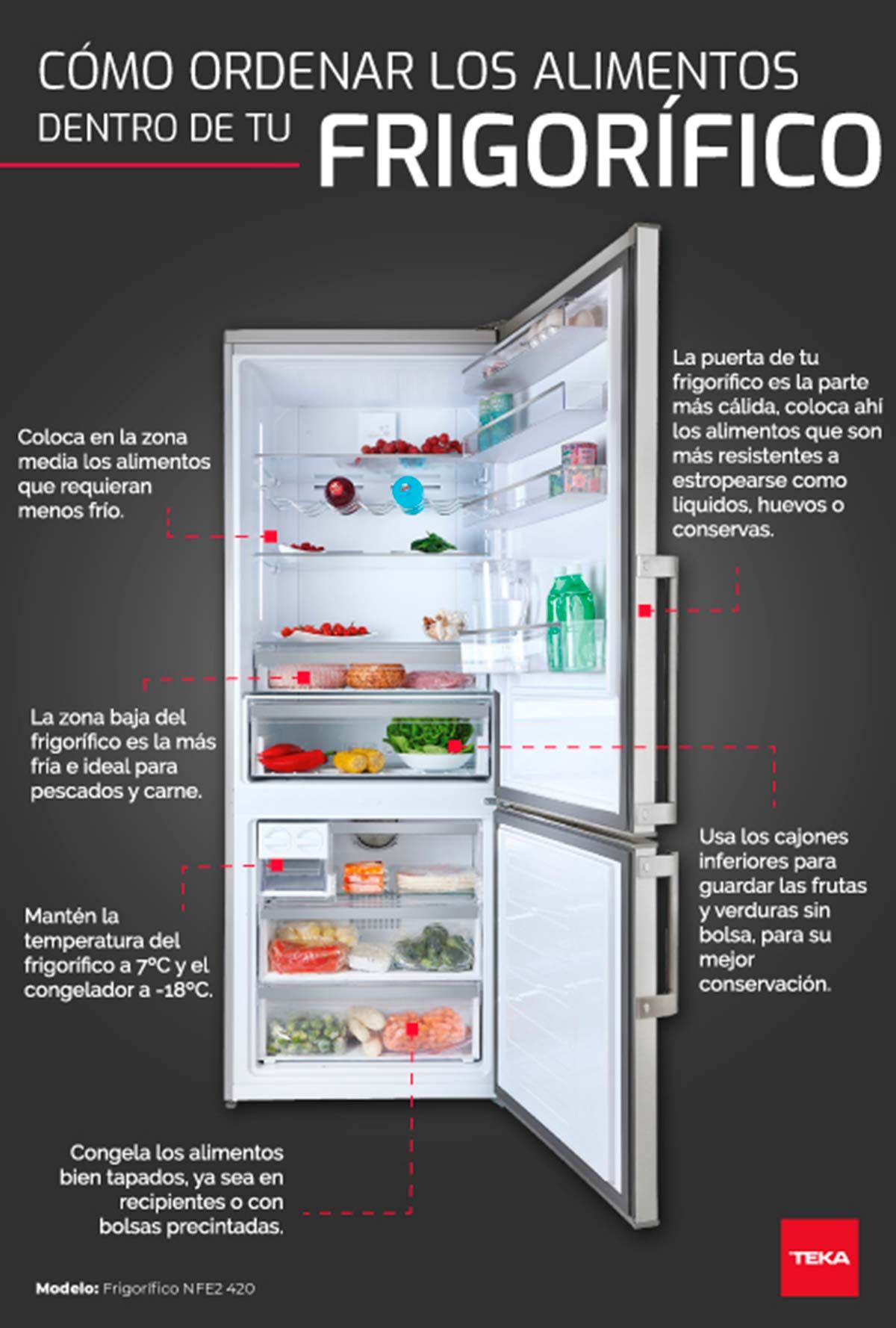 Cómo debe de estar acomodado un refrigerador