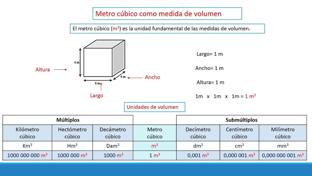 Cómo convertir litros por minuto a metros cúbicos por segundo