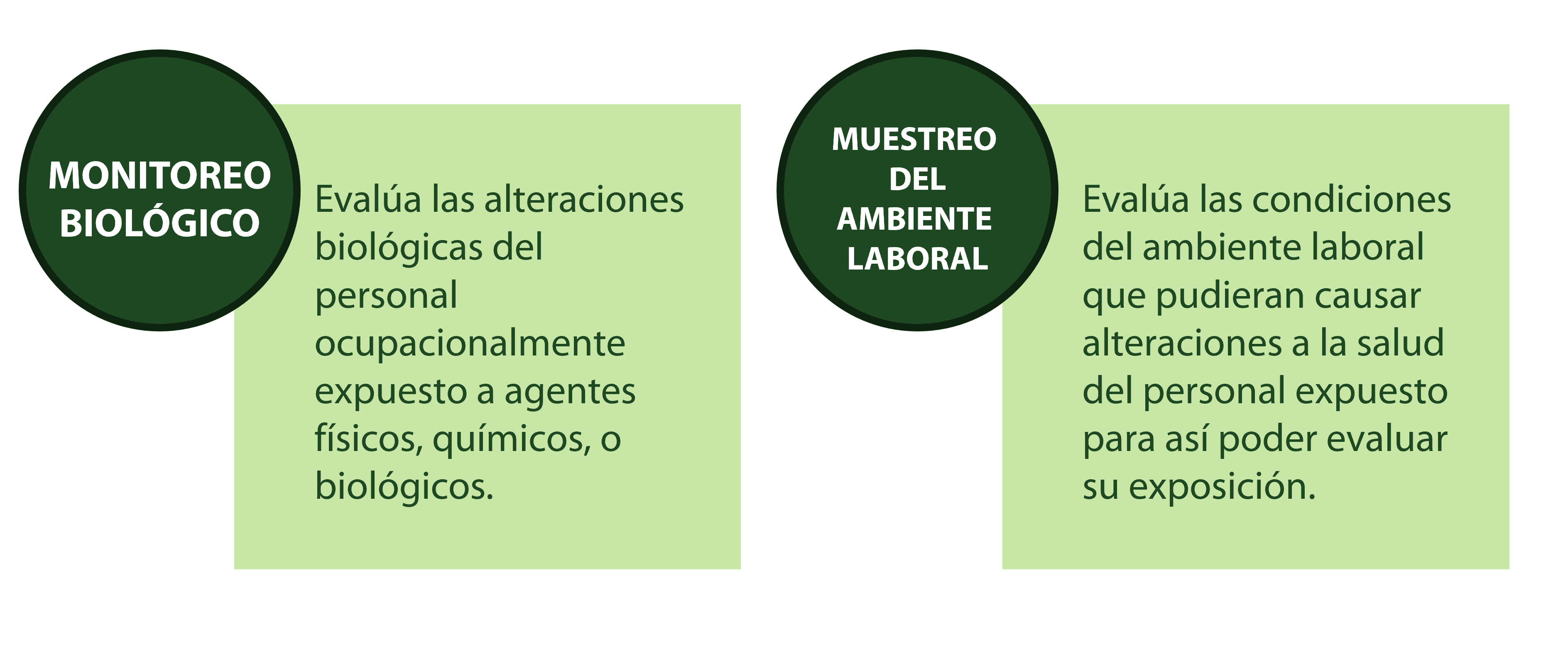 Indicadores biológicos en el entorno laboral