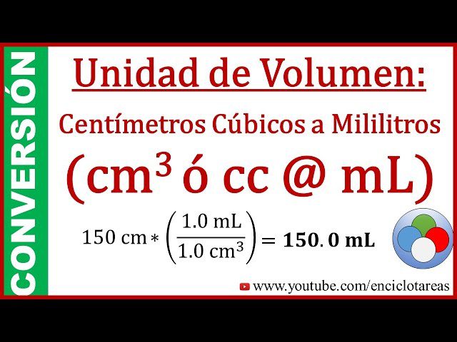 Comparación visual entre centímetros cúbicos y mililitros