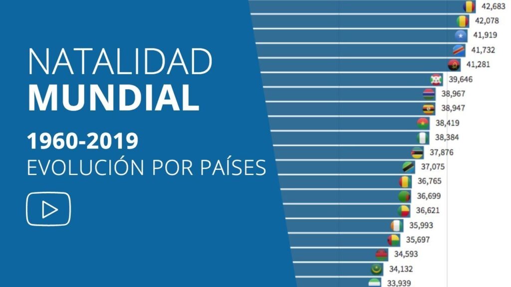 Cómo calcular la tasa de natalidad: guía práctica